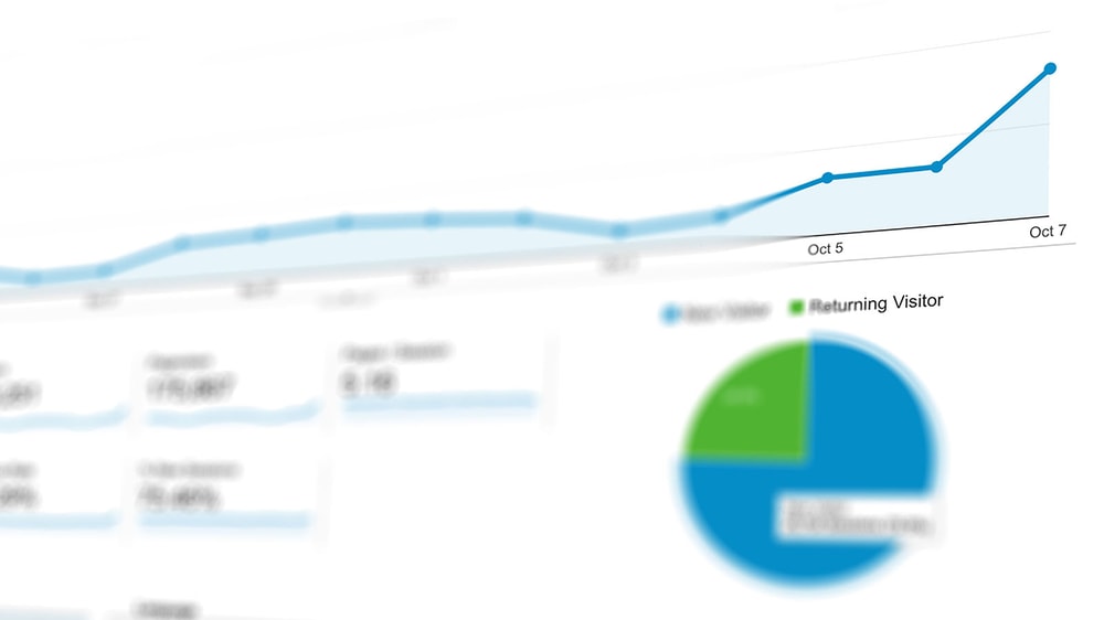 Traffi's Google Analytics, with figures obscured, showing a sharp rise in traffic.