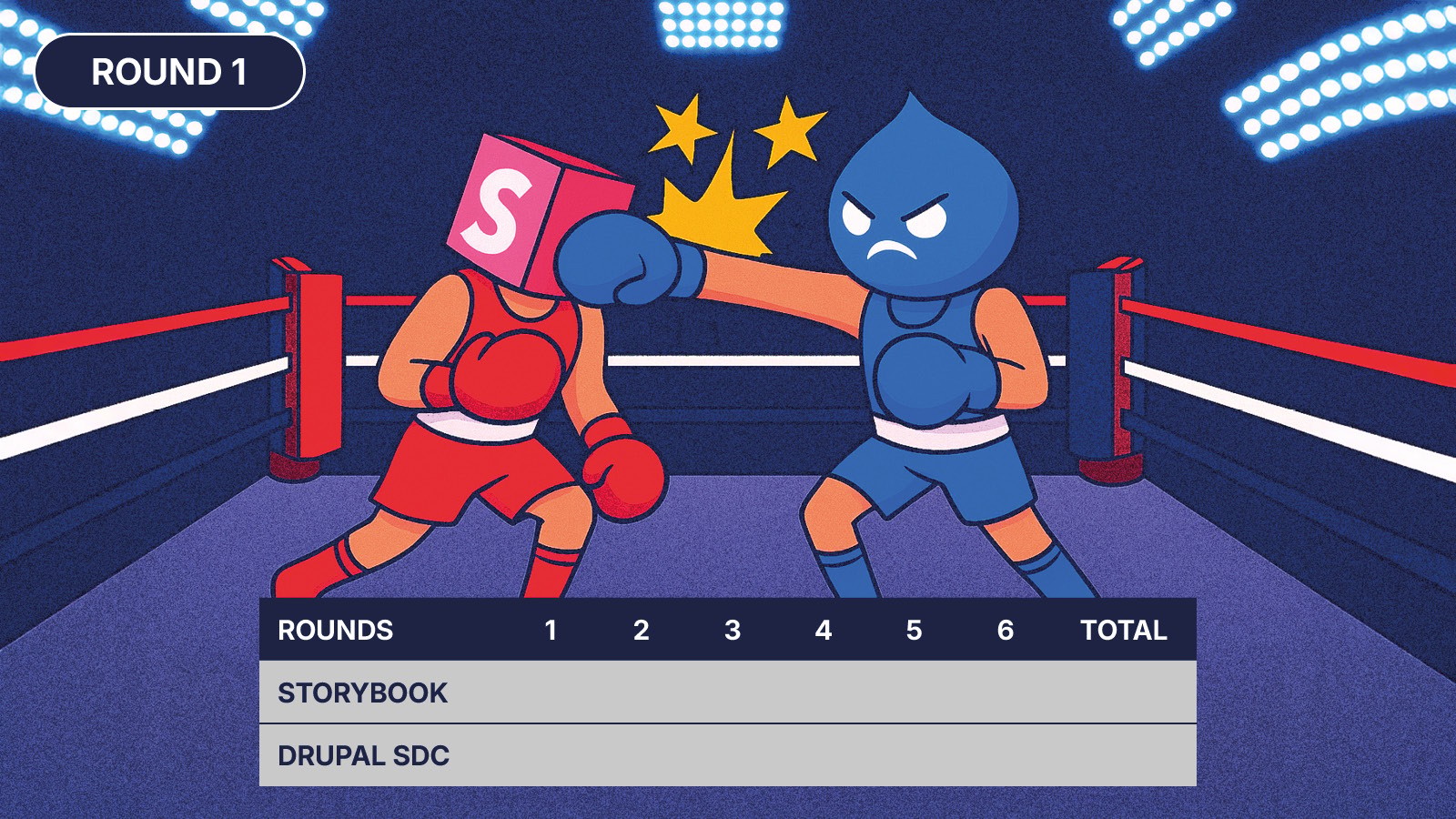 Drupal SDC vs Storybook boxing match - Round 1 - Drupal SDC gets the upper hand.