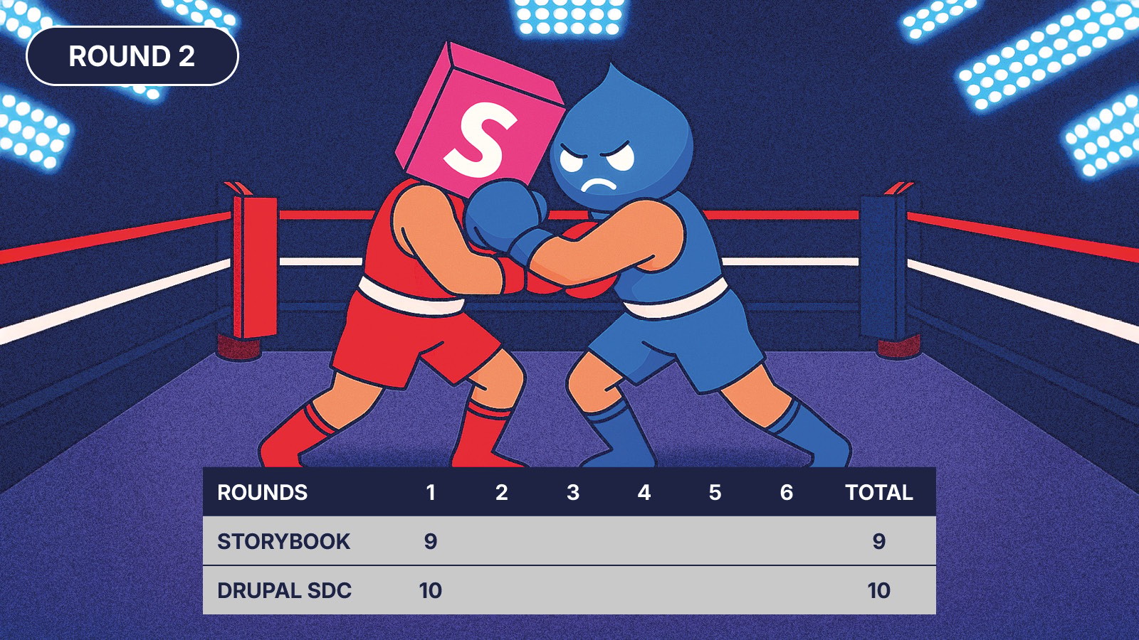 Drupal SDC vs Storybook boxing match - Round 2 - It’s close and an even round.