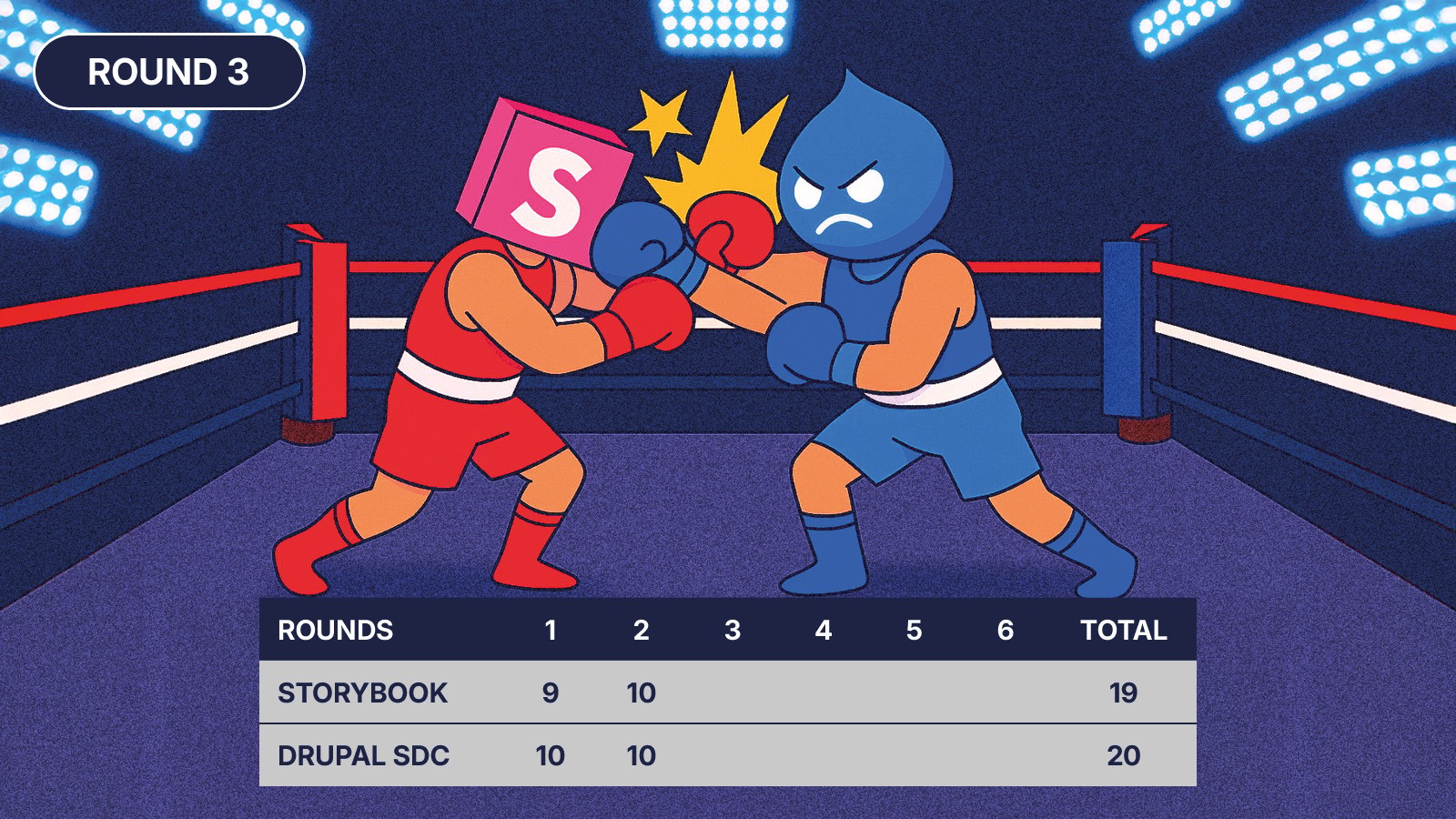 Drupal SDC vs Storybook boxing match - Round 3 - Drupal SDC seems to be taking the upper hand again.