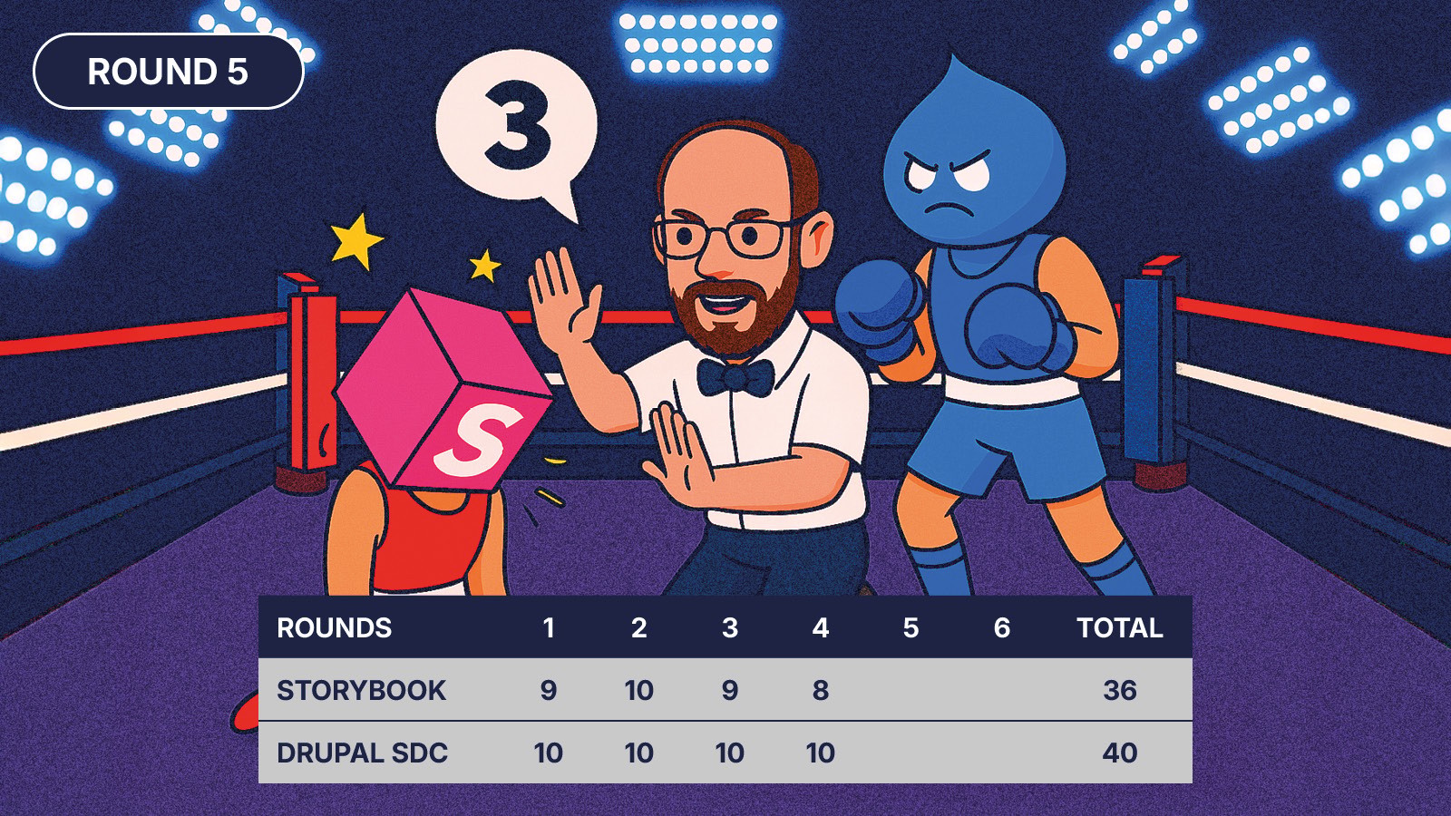 Drupal SDC vs Storybook boxing match - Round 5 - The referee counts as Storybook is knocked down again.