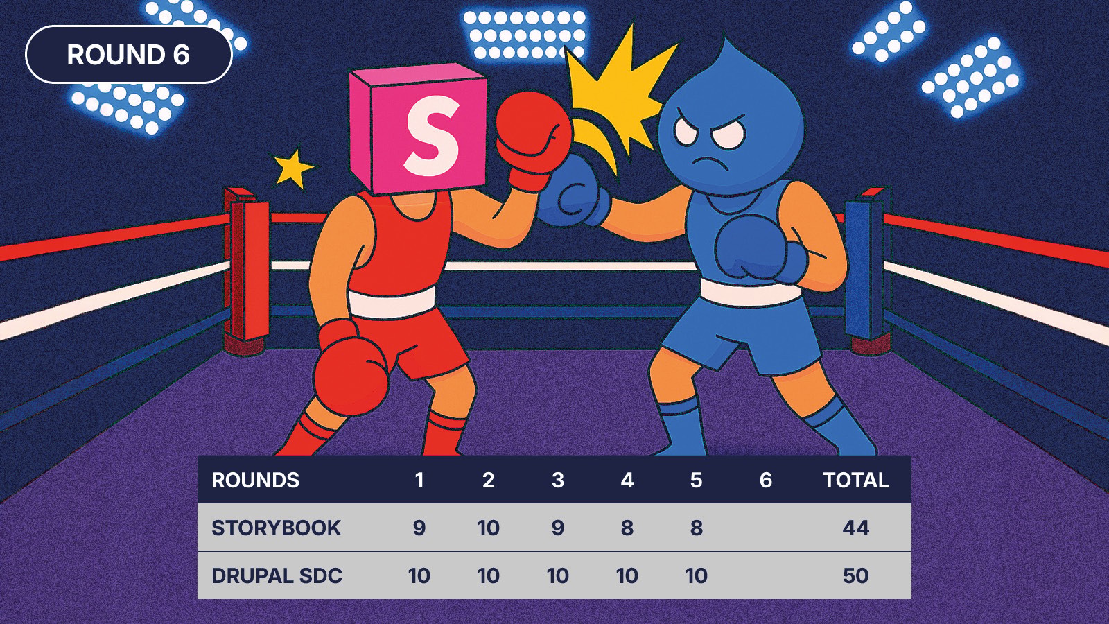 Drupal SDC vs Storybook boxing match - Round 6 - Storybook comes back fighting.