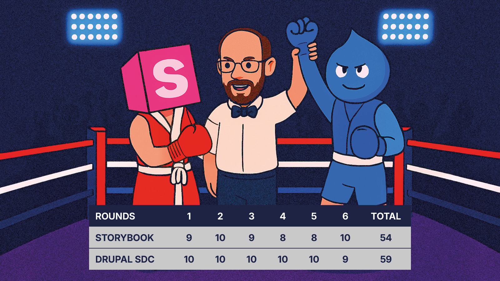 Drupal SDC vs Storybook boxing match - Winner - Drupal SDC wins the match.