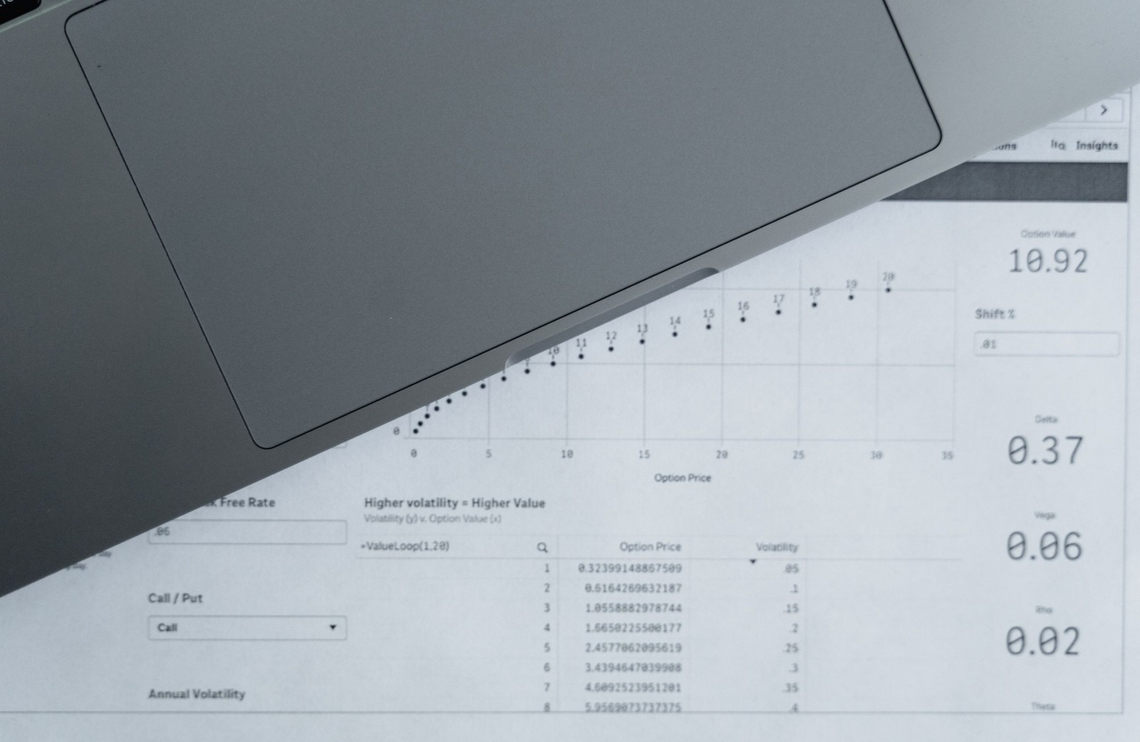 Printed data sheets and a table of figures beside a laptop on a desk.