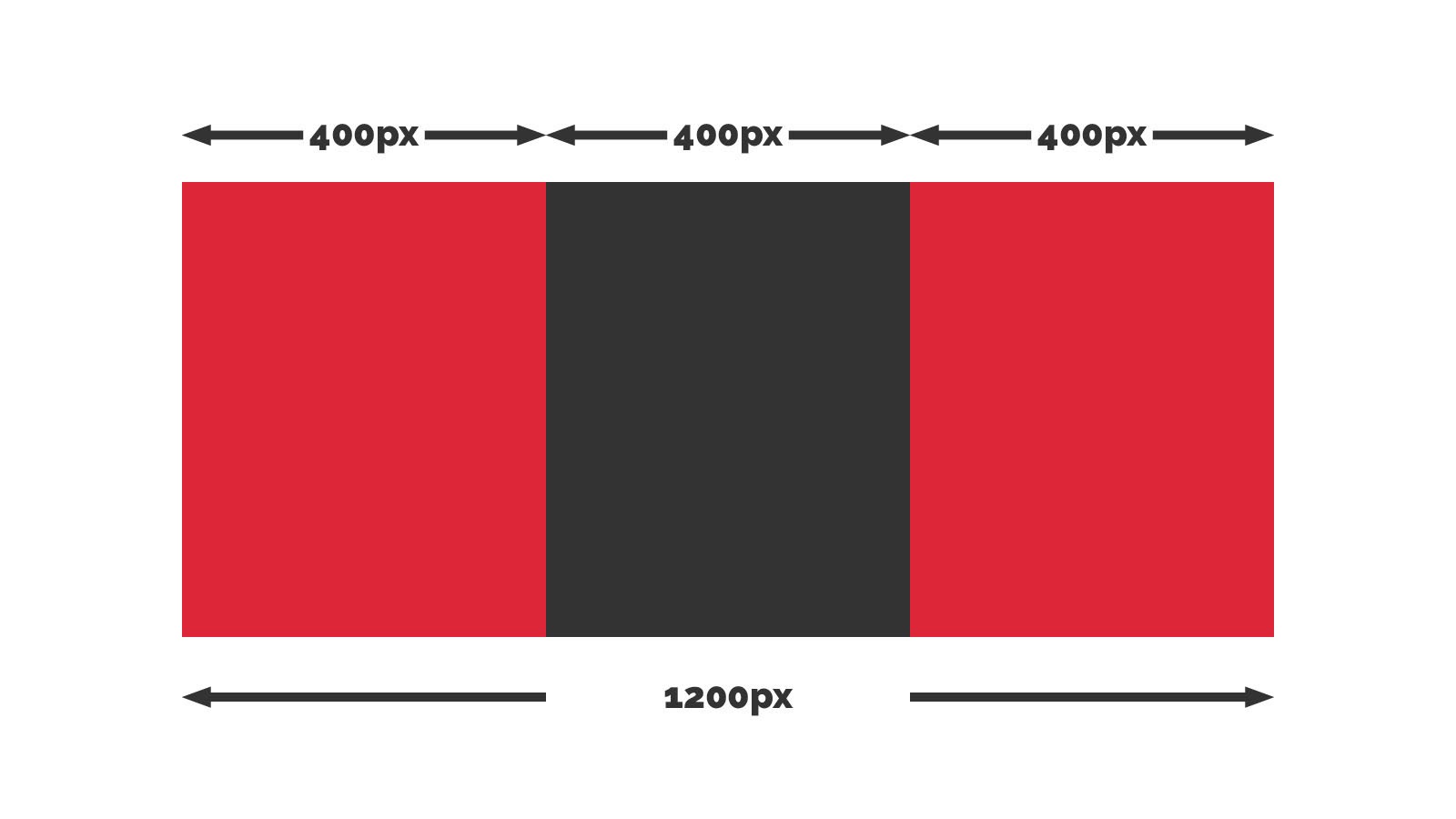 Visualisation of the calculation.