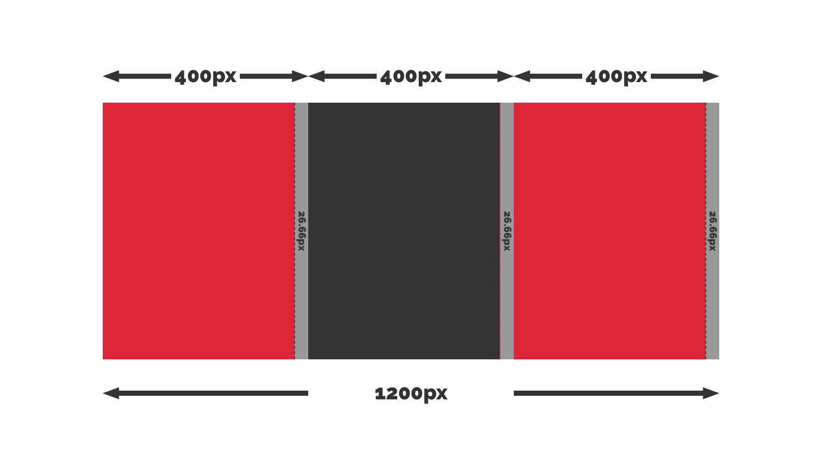 Visualisation of the calculation.