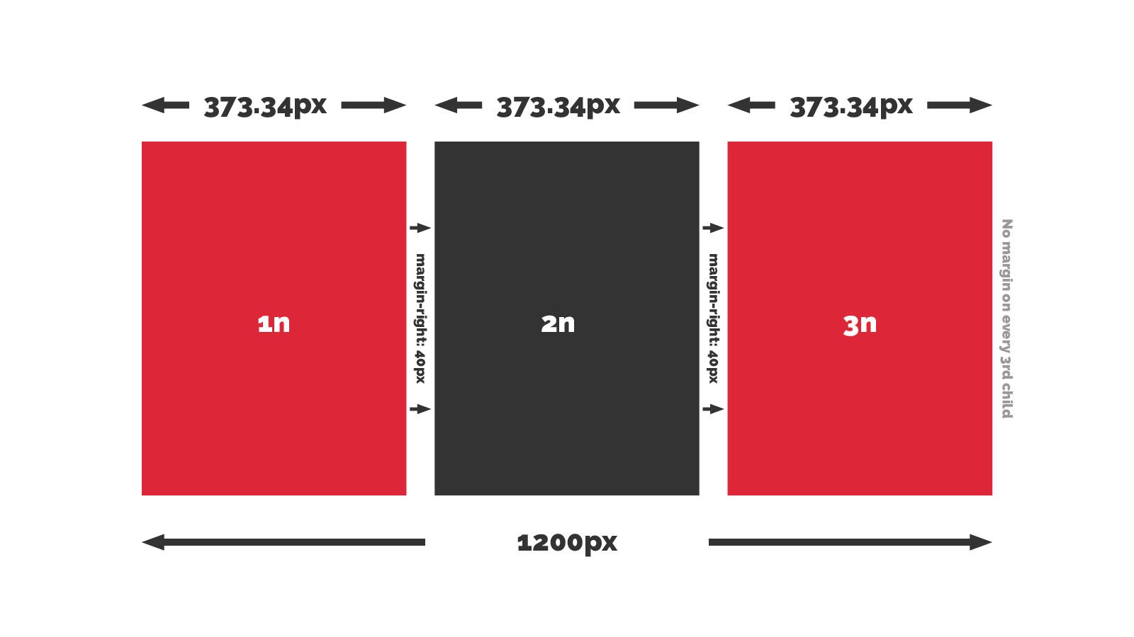 Visualisation of the calculation.