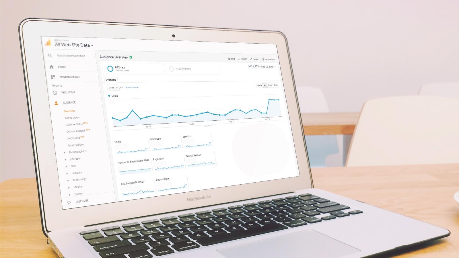 Adelco's Google Analytics shown on a laptop.