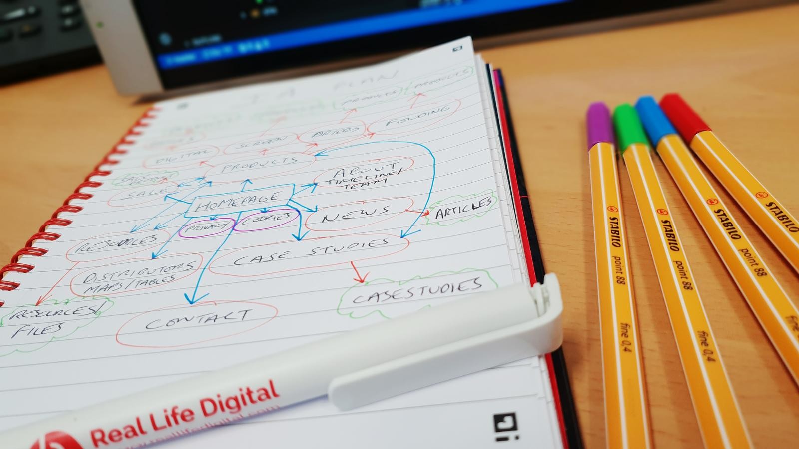 Sketches of the Adelco site's information architecture on a notepad.