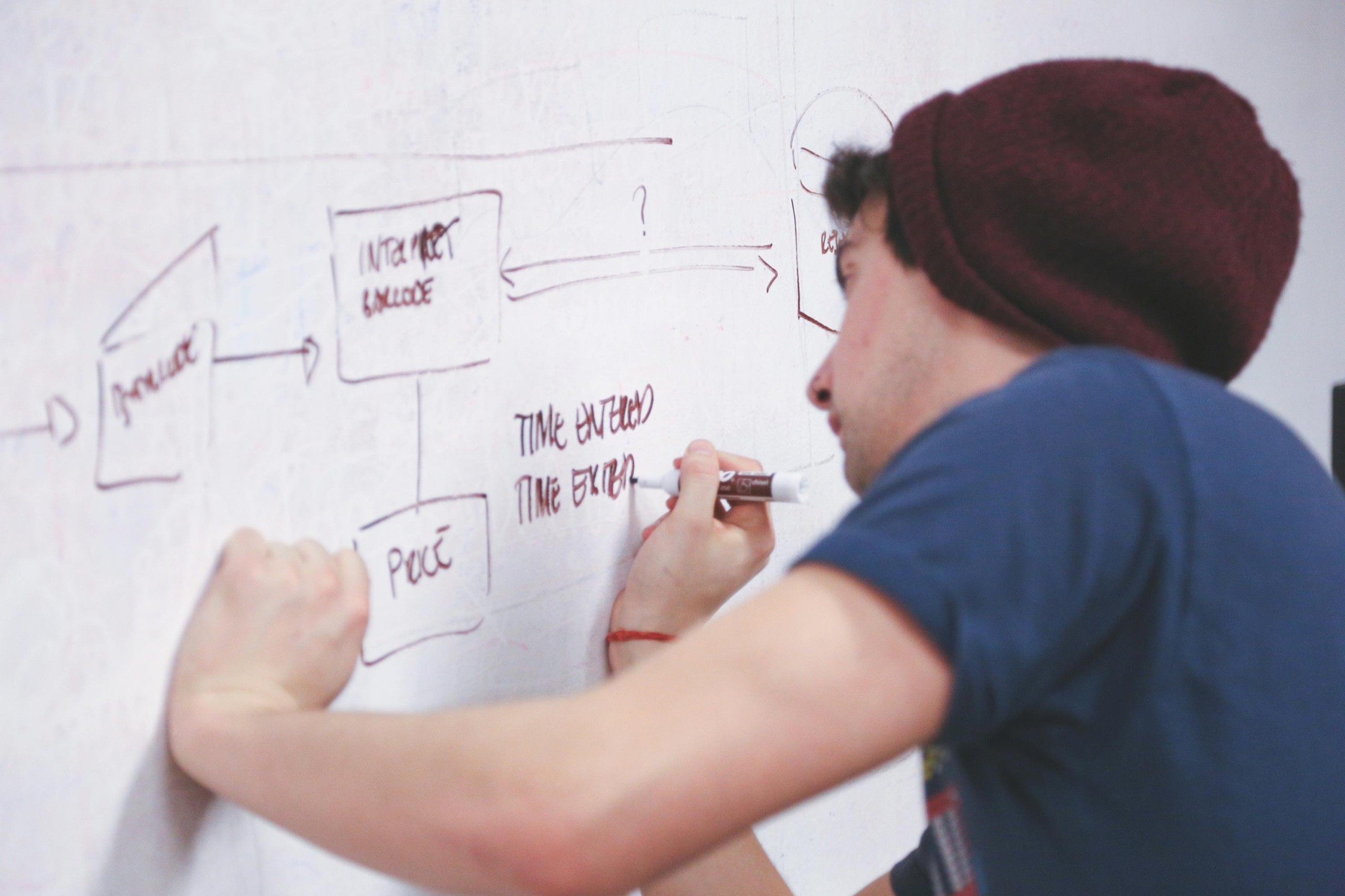 Person drawing diagram on a whiteboard